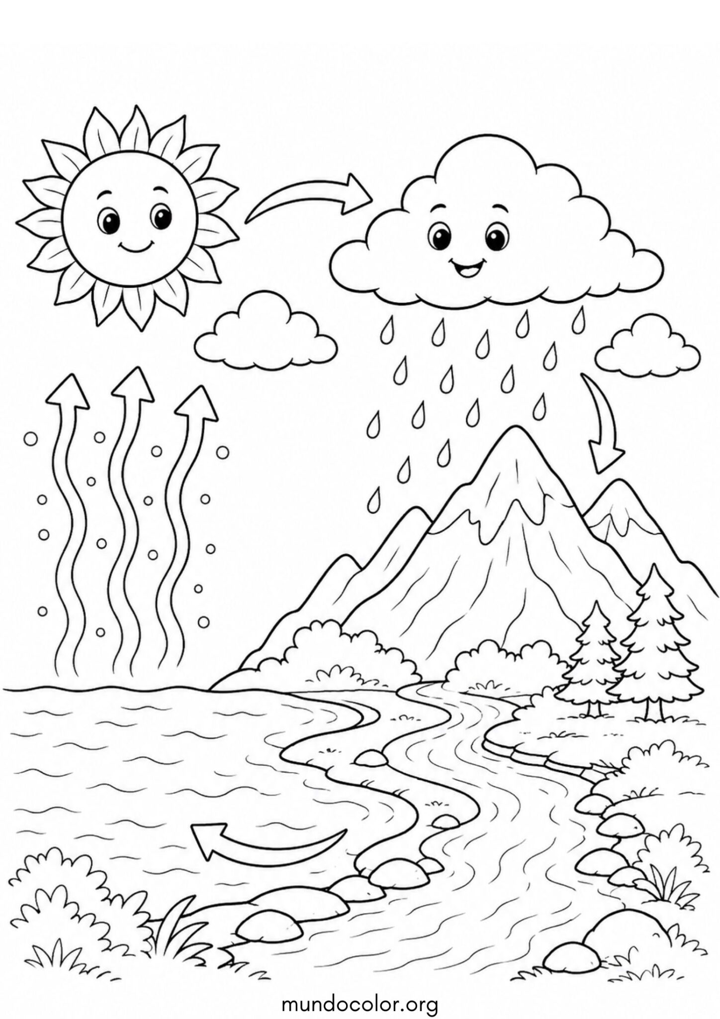 Dibujo de Día Mundial del Agua – El ciclo del agua para niños para colorear